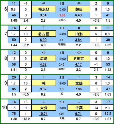 446 toto參ɰ B
ͣơޥΥ VS ӥ
̾Ųѥ VS ƥǥ
եå VS ƣ
쥤 VS ɲƣ
ʬȥˡ VS 