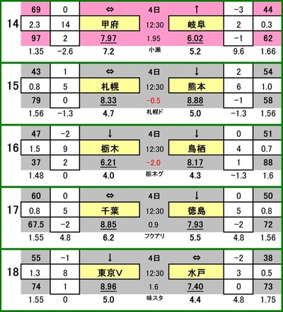 485 totoоݳɰ
ե VS ƣô
󥵥ɡ컥 VS å
SC VS Ļ
 VS ƥ
ǥ VS ͥۡ꡼ۥå