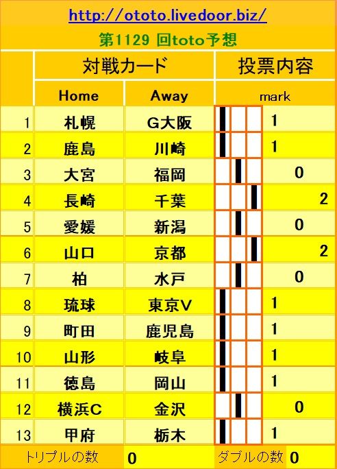 1129回toto