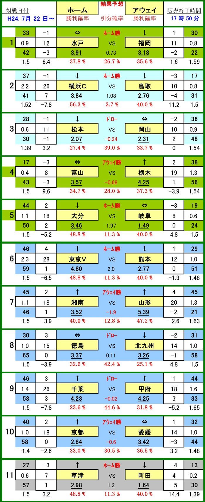 Toto予想でbigな夢へgoalを決めろ 第579 回mini toto予想 マルチ について Livedoor Blog ブログ Toto予想でbigな夢へgoalを決めろ 第579 回mini toto予想 マルチ について Livedoor Blog ブログ