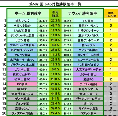 
582  ﾡԳΨ
  ۡ VS  ɸtotoͽ
1 ¥å VS ƣ 1
2 ٥륿 VS ͣơޥΥ 0
3 ӥ VS ե󥿡 1
4 եå VS 奨ѥ륹 1
5 Ļ VS 祢ȥ顼 2
6 ӥå VS 쥤 2
7 ̾Ųѥ VS å 0
8 å VS 󥵥ɡ컥 1
9 ͥۡ꡼ۥå VS ƥǥ 2
10 ̶彣 VS ƣĮĥӥ 1
11  VS ܥǥ 1
12 ǥ VS ٻ 1
13 ܻFC VS ɲƣ 2
14 ƣô VS ӥʡ 2
15 ͣƣ VS ٥ޡ 0
16 ƥ VS ʬȥˡ 0
17  VS ե 2
18  VS SC 2
19 ԥ VS ʡĻ 0
20 եβ VS å 1

