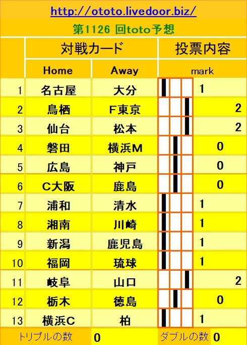 1126回toto