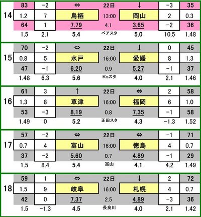 428 totoоݳɰ  Ļ VS եβ
ͥۡ꡼ۥå VS ɲƣ
 VS ӥʡ
ٻ VS ƥ
ƣô VS 󥵥ɡ컥