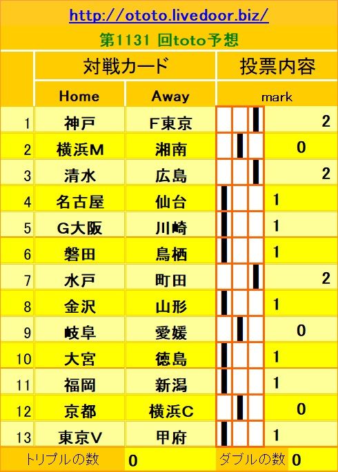 1131回toto