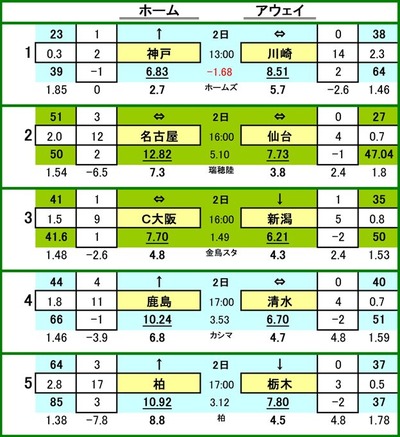 474 toto參ɰ A
å VS ե󥿡
̾Ųѥ VS ٥륿
å VS ӥå
祢ȥ顼 VS 奨ѥ륹
쥤 VS SC