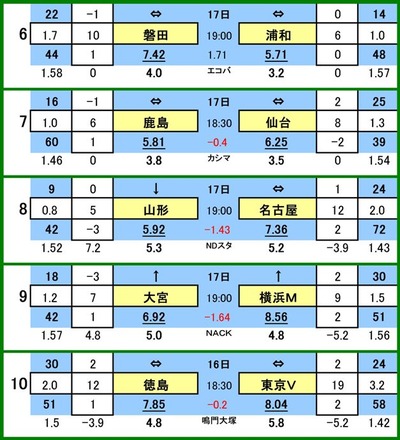 
516 toto參ɰ B
6 ӥ VS ¥å
7 祢ȥ顼 VS ٥륿
8 ƥǥ VS ̾Ųѥ
9 ܥǥ VS ͣơޥΥ
10 ƥ VS ǥ


