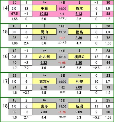 462 totoоݳɰ
 VS å
եβ VS ƥ
̶彣 VS ͣƣ
ǥ VS 󥵥ɡ컥
ƥǥ VS ӥå