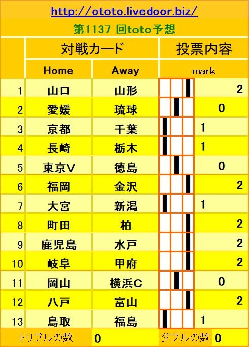1137回toto