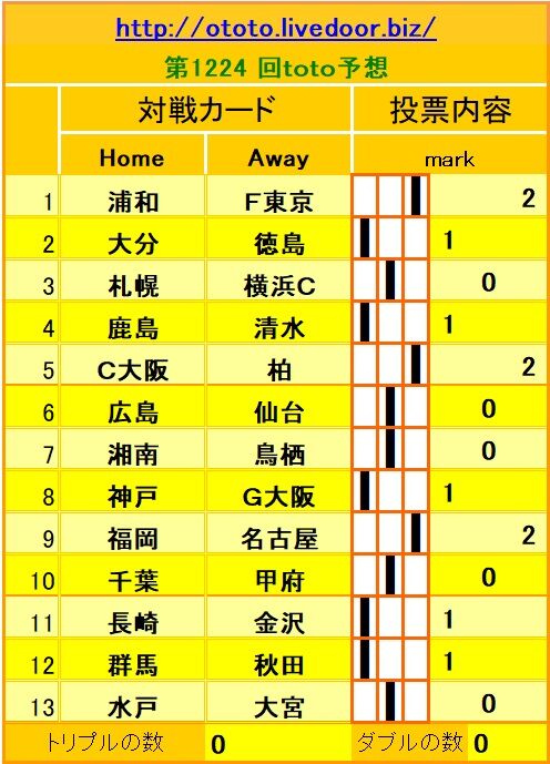 Toto予想でbigな夢へgoalを決めろ Livedoor Blog ブログ Toto予想でbigな夢へgoalを決めろ Livedoor Blog ブログ