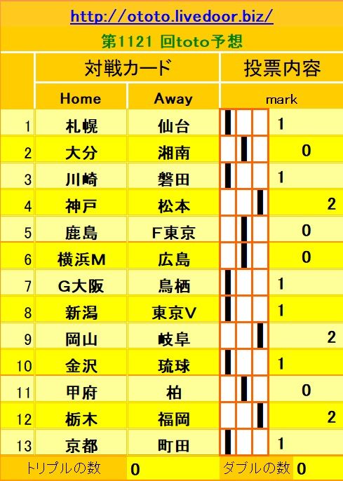 1121回toto