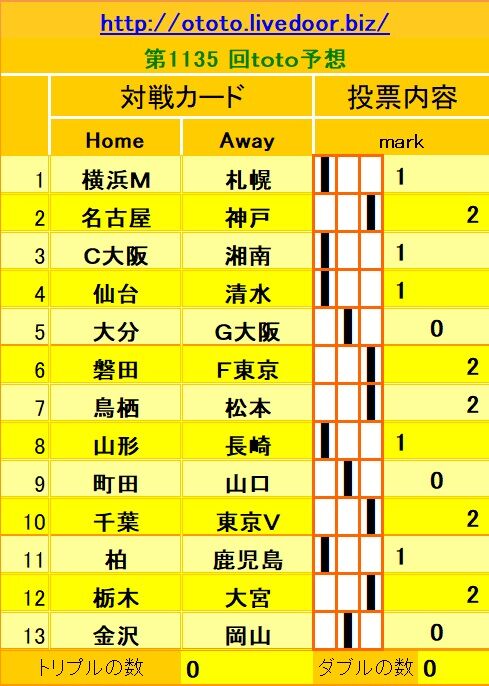 1135回toto