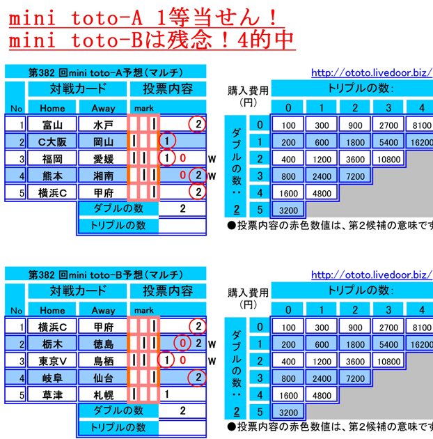 Tｏｔｏ予想でbigな夢へgoalを決めろ 当せん報告 Livedoor Blog ブログ