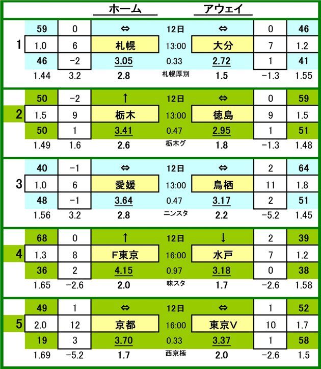 Toto予想でbigな夢へgoalを決めろ Mini Toto予想 Livedoor Blog ブログ Toto予想でbigな夢へgoalを決めろ Mini Toto予想 Livedoor Blog ブログ