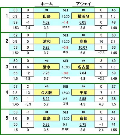 428 toto參ɰ A   ƥǥ VS ͣơޥΥ
¥å VS 祢ȥ顼
奨ѥ륹 VS ̾Ųѥ
 VS 
եå VS ԥ