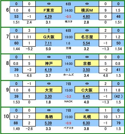 428 toto參ɰ B    ƣ VS ͣơޥΥ
 VS ̾Ųѥ
å VS ԥ
ܥǥ VS å
Ļ VS 󥵥ɡ컥