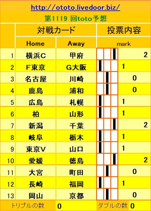 1119回toto