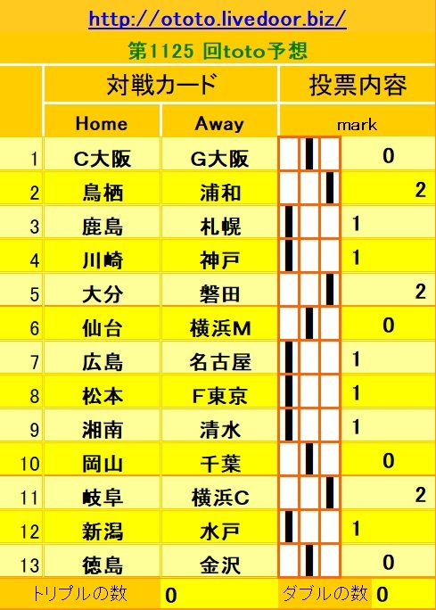 1125回toto