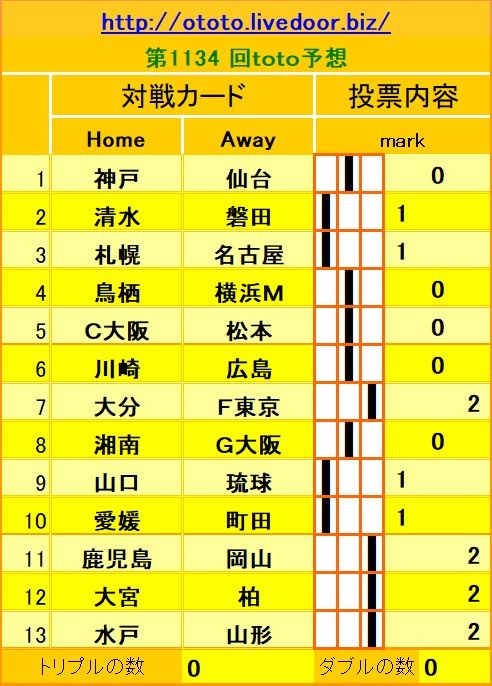 1134回toto