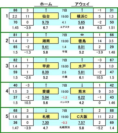 422 mini toto參ɰ A ٥륿 VS ͣƣ
٥ޡ VS ƥ
ե VS ͥۡ꡼ۥå
ɲƣ VS å
󥵥ɡ컥 VS å