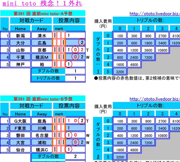 Tｏｔｏ予想でbigな夢へgoalを決めろ 当せん報告 Livedoor Blog ブログ