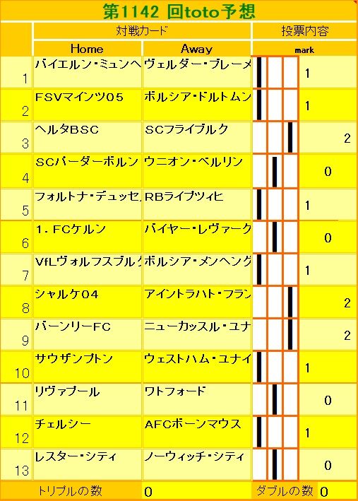 1142回toto