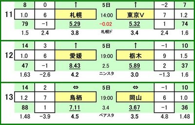 447 toto參ɰ C
ե VS 쥤
󥵥ɡ컥 VS ǥ
ɲƣ VS SC
