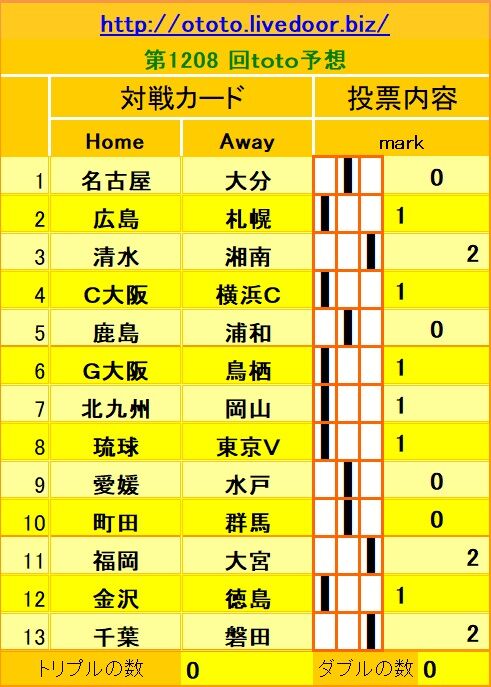 1208回toto