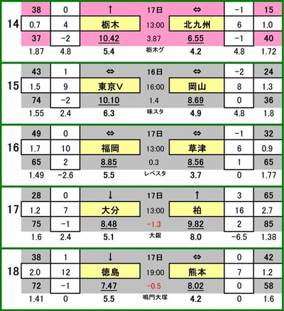 476 totoоݳɰ
SC VS ̶彣
ǥ VS եβ
ӥʡ VS 
ʬȥˡ VS 쥤
ƥ VS å