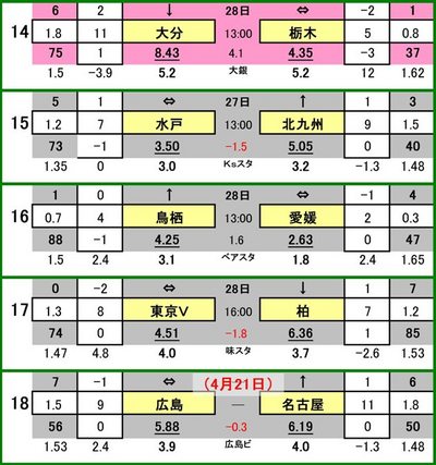 438 totoоݳɰ
 ʬȥˡ VS SC
ͥۡ꡼ۥå VS ̶彣
Ļ VS ɲƣ
ǥ VS 쥤