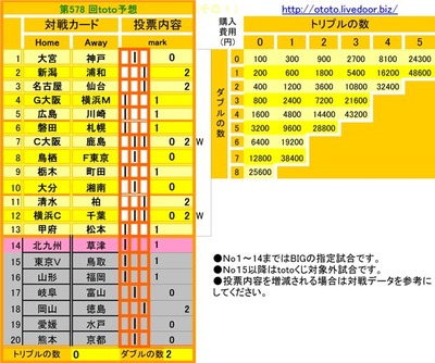 
578 ͽ
1    0 
2     2
3 ̾Ų    2
4  ͣ 1  
5   1  
6   1  
7    0 2
8 Ļ   0 
9  Į 1  
10 ʬ   0 
11     2
12 ͣ   0 2
13   1  
14 ̶彣  1  
15  Ļ 1  
16  ʡ 1  
17  ٻ  0 
18     2
19 ɲ   0 
20    0 

