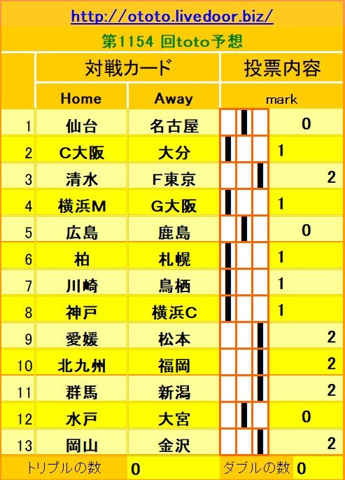 1154回toto