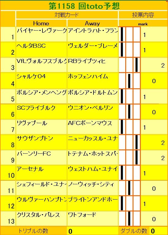 1158回toto
