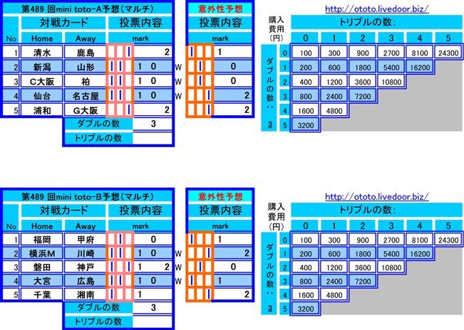 予想 toto