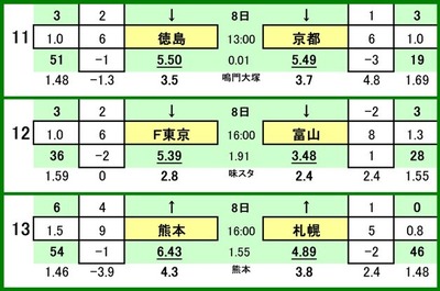 
501 toto參ɰ C
ƥ VS ԥ
ƣ VS ٻ
å VS 󥵥ɡ컥
