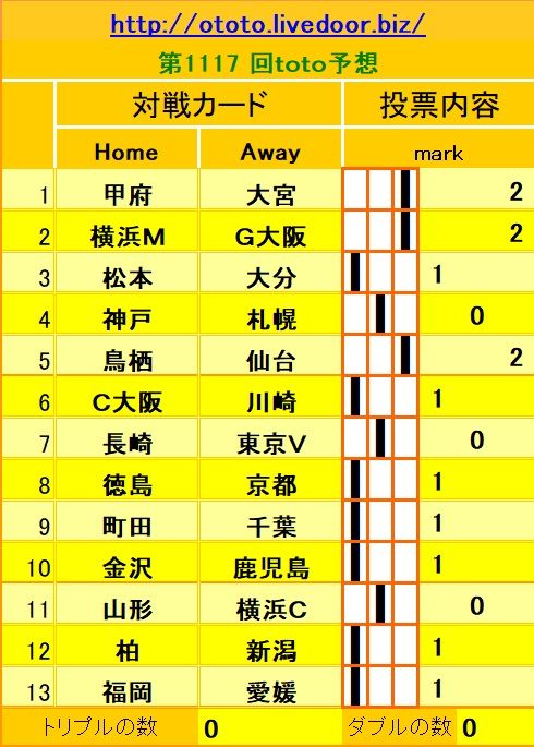 1117回toto