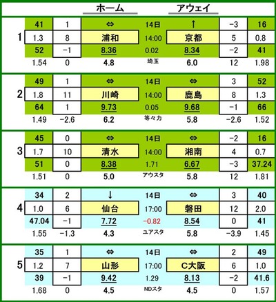 480 toto參ɰ A ¥å VS ԥ ե󥿡 VS 祢ȥ顼 奨ѥ륹 VS ٥ޡ ٥륿 VS ӥ ƥǥ VS å