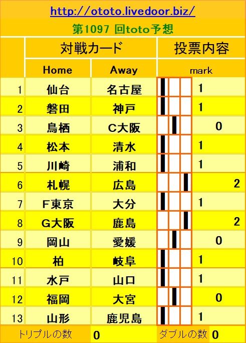 1097回toto