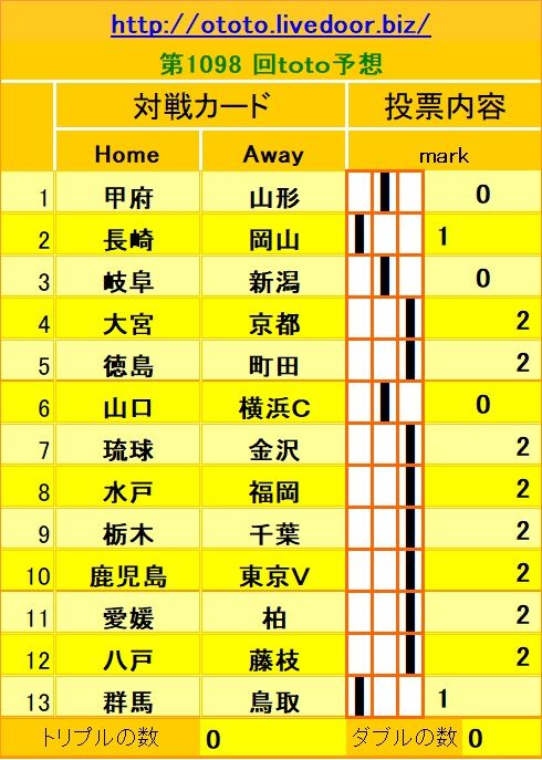 1098回toto