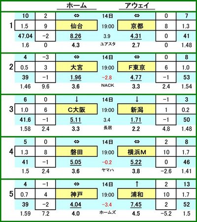 442 mini toto參ɰ A

٥륿 VS ԥ
ܥǥ VS ƣ
å VS ӥå
ӥ VS ͣơޥΥ
å VS ¥å