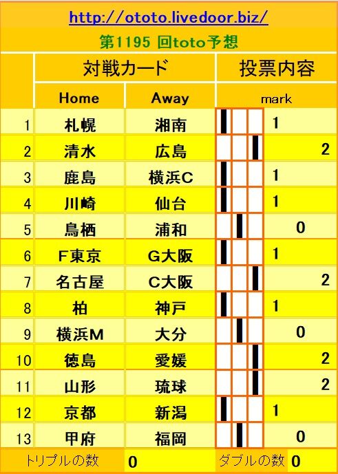 1195回toto