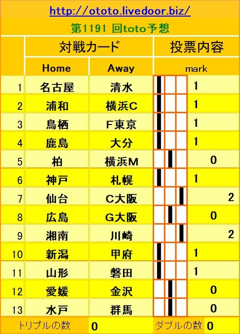 1191回toto