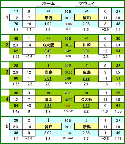 
523 toto參ɰ A
1 ե VS ¥å
2  VS ե󥿡
3 祢ȥ顼 VS եå
4 奨ѥ륹 VS å
5 å VS ӥå

