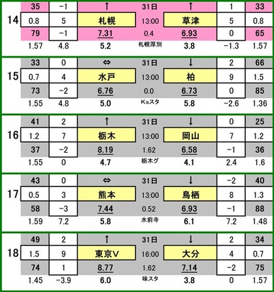 478 totoоݳɰ
󥵥ɡ컥 VS 
ͥۡ꡼ۥå VS 쥤
SC VS եβ
å VS Ļ
ǥ VS ʬȥˡ