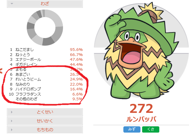 ポケモンoras Pclトリプルのあれこれ Pcl ととの落書き