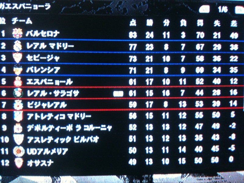 ウイニングイレブン10マスターリーグプレイ記その14 サッカーとかfpsとか ウイニングイレブン10マスターリーグプレイ記その14 サッカーとかfpsとか