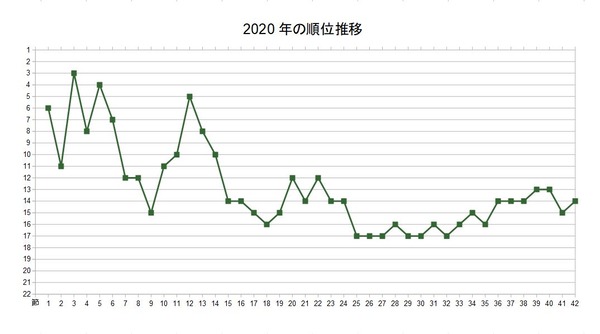 ジェフ千葉 j2リーグ シーズンまとめ サッカーとかfpsとか ジェフ千葉 j2リーグ シーズンまとめ サッカーとかfpsとか