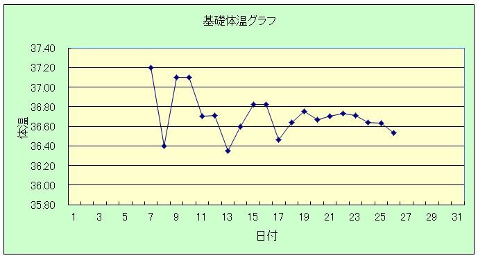 微熱 ジエノゲスト ディナゲストの副作用について