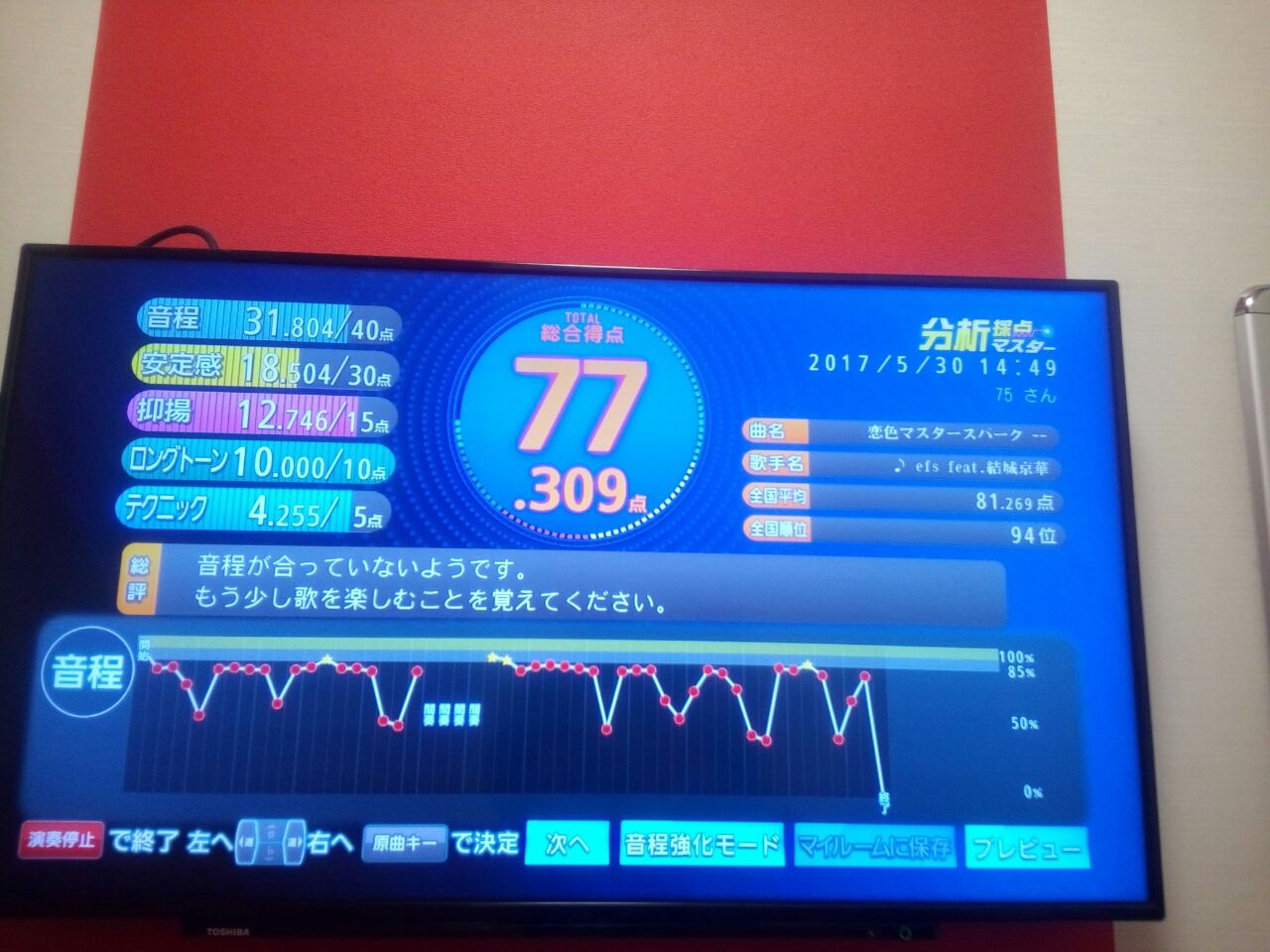 61点とかひどすぎじゃね 音痴の東方厨がカラオケで75 332点から90点を目指すブログ