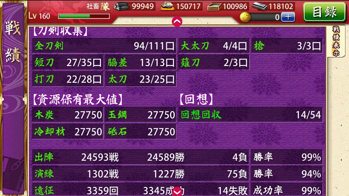 就任１周年 自分の記録用のまとめ 刀剣乱舞 備後国審神者の本丸日記