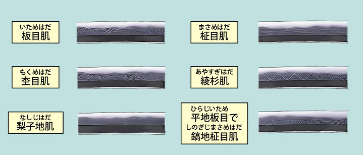 103_地鉄の種類